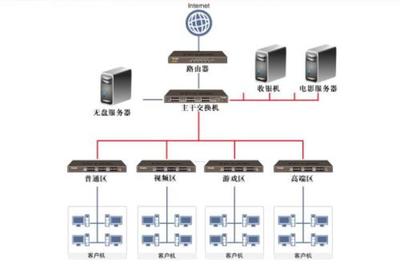 無(wú)盤服務(wù)器 簡(jiǎn)化部署、提升管理的計(jì)算解決方案
